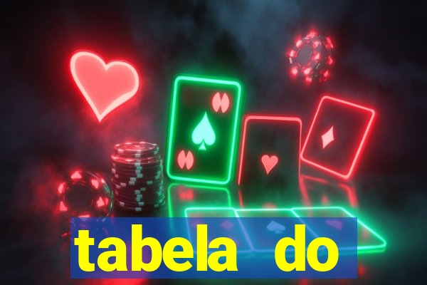 tabela do brasileirao 2015